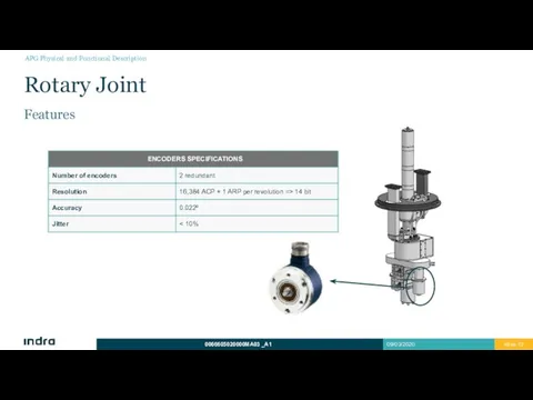 Rotary Joint Features APG Physical and Functional Description