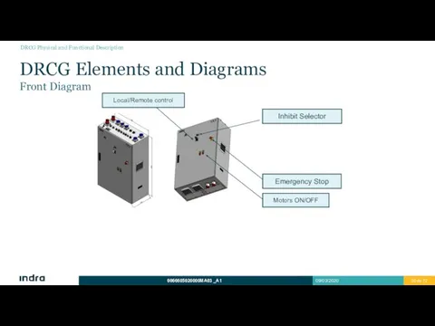 DRCG Elements and Diagrams Front Diagram DRCG Physical and Functional Description