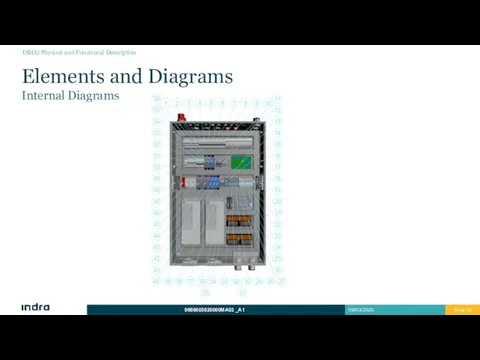 Elements and Diagrams Internal Diagrams DRCG Physical and Functional Description