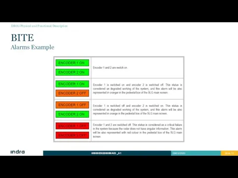 BITE Alarms Example DRCG Physical and Functional Description