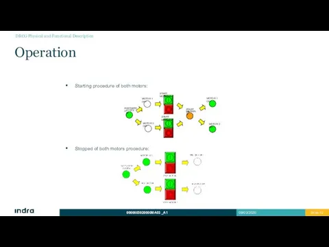 Operation START MOTOR 1 START MOTOR 2 RESTARTED SYSTEM MOTOR 1