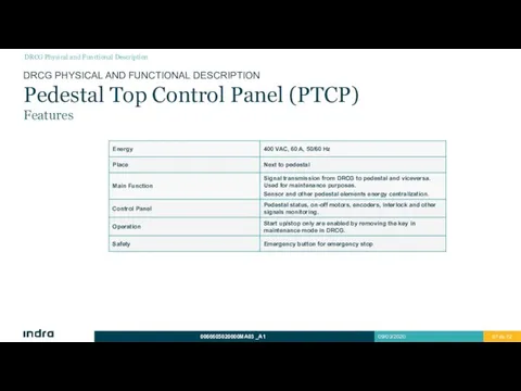 DRCG PHYSICAL AND FUNCTIONAL DESCRIPTION Pedestal Top Control Panel (PTCP) Features DRCG Physical and Functional Description