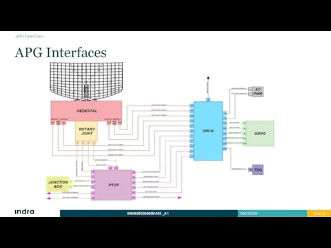 APG Interfaces APG Interfaces