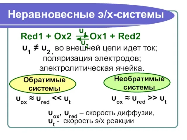 Неравновесные э/х-системы Red1 + Ox2 Ox1 + Red2 υ1 ≠ υ2