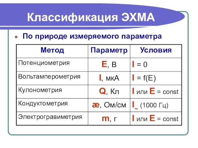 Классификация ЭХМА По природе измеряемого параметра