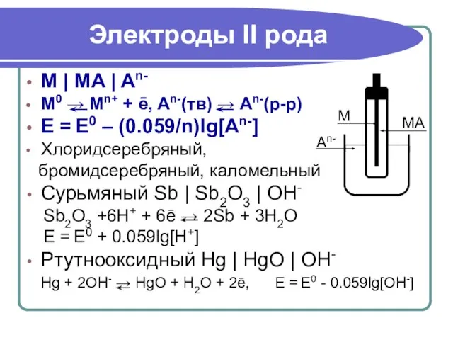 M | MA | An- M0 → Mn+ + ē, An-(тв)