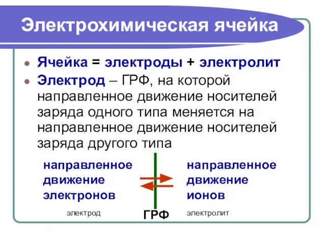 Электрохимическая ячейка Ячейка = электроды + электролит Электрод – ГРФ, на