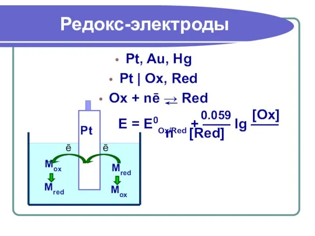 Редокс-электроды Pt, Au, Hg Pt | Ox, Red Ox + nē