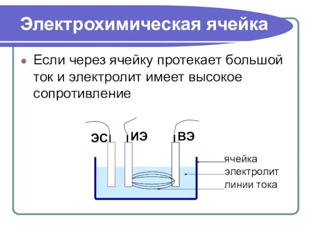 Если через ячейку протекает большой ток и электролит имеет высокое сопротивление Электрохимическая ячейка