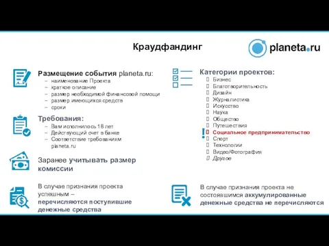 Краудфандинг Размещение события planeta.ru: наименование Проекта краткое описание размер необходимой финансовой