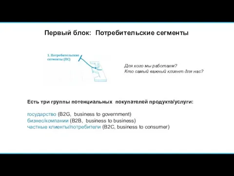 Есть три группы потенциальных покупателей продукта/услуги: государство (B2G, business to government)