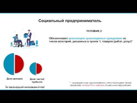 Социальный предприниматель УСЛОВИЕ 2 За предыдущий календарный год! Доля доходов Доля