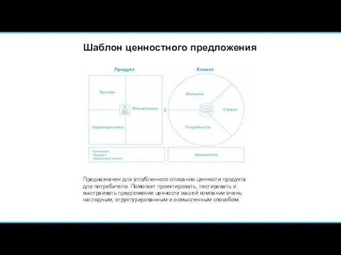 Шаблон ценностного предложения Предназначен для углубленного описания ценности продукта для потребителя.