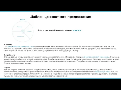 Шаблон ценностного предложения Сектор, который помогает понять клиента Желания Это эмоциональная