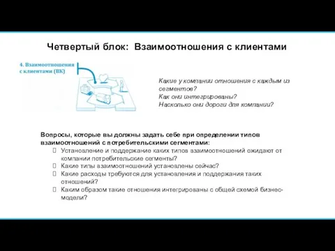 Четвертый блок: Взаимоотношения с клиентами Вопросы, которые вы должны задать себе