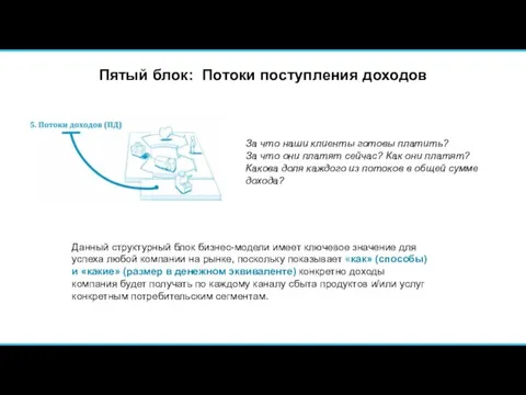 Пятый блок: Потоки поступления доходов За что наши клиенты готовы платить?