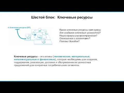 Шестой блок: Ключевые ресурсы Какие ключевые ресурсы нам нужны для создания