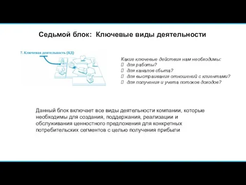 Седьмой блок: Ключевые виды деятельности Какие ключевые действия нам необходимы: для