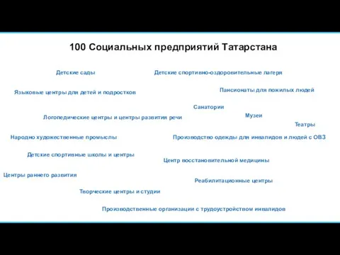 100 Социальных предприятий Татарстана Детские сады Языковые центры для детей и