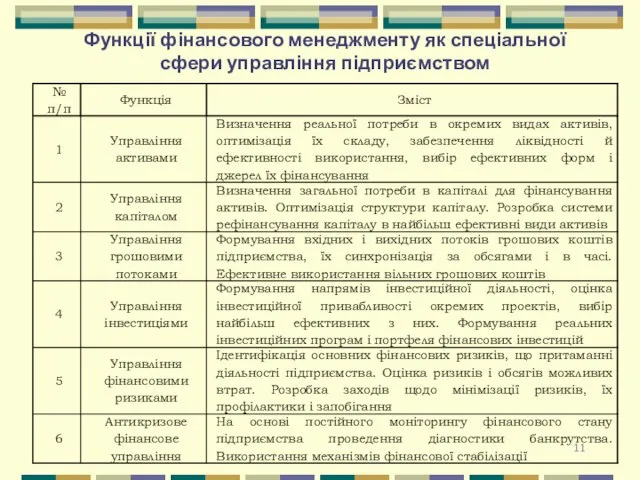 Функції фінансового менеджменту як спеціальної сфери управління підприємством