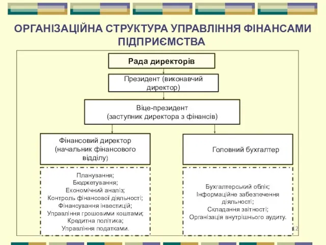 ОРГАНІЗАЦІЙНА СТРУКТУРА УПРАВЛІННЯ ФІНАНСАМИ ПІДПРИЄМСТВА