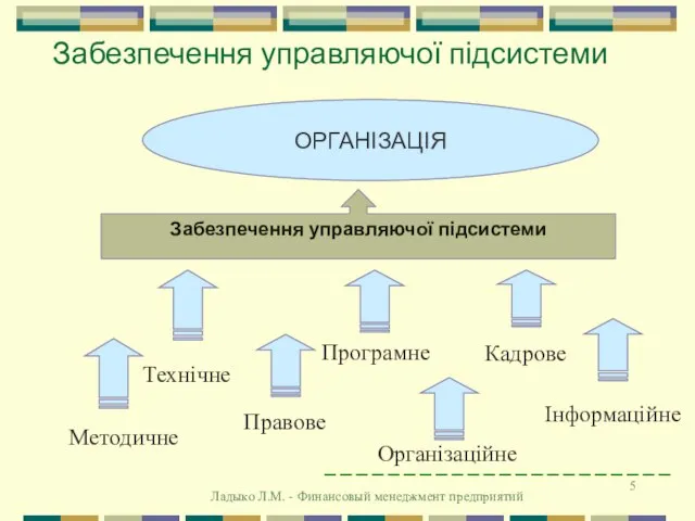 Ладыко Л.М. - Финансовый менеджмент предприятий Забезпечення управляючої підсистеми ОРГАНІЗАЦІЯ Правове