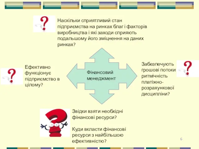 Фінансовий менеджмент Наскільки сприятливий стан підприємства на ринках благ і факторів