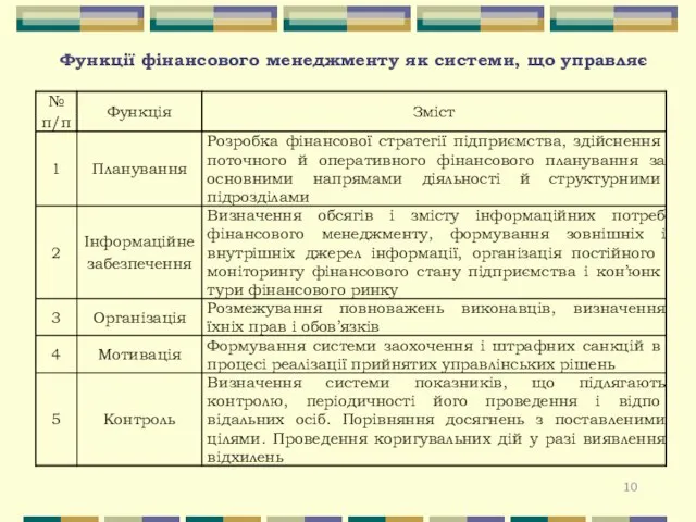 Функції фінансового менеджменту як системи, що управляє