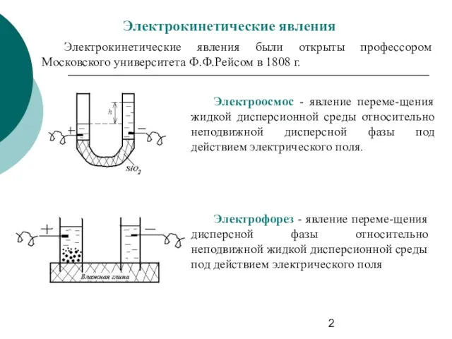 Электрокинетические явления Электрокинетические явления были открыты профессором Московского университета Ф.Ф.Рейсом в