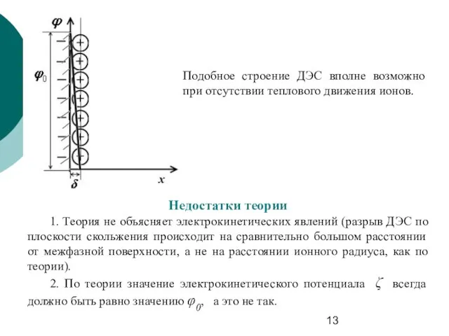 Подобное строение ДЭС вполне возможно при отсутствии теплового движения ионов. Недостатки