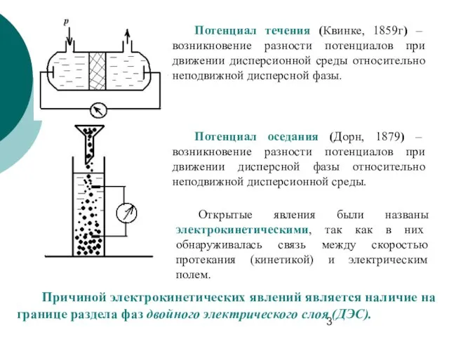 Потенциал течения (Квинке, 1859г) – возникновение разности потенциалов при движении дисперсионной