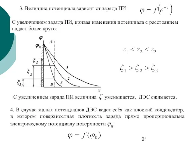 3. Величина потенциала зависит от заряда ПИ: С увеличением заряда ПИ,