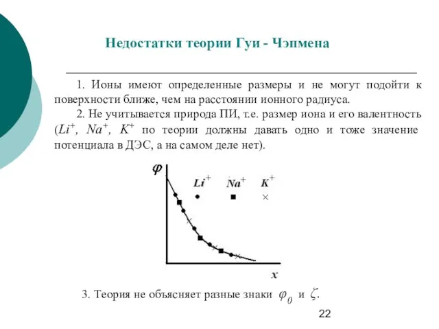 Недостатки теории Гуи - Чэпмена 1. Ионы имеют определенные размеры и