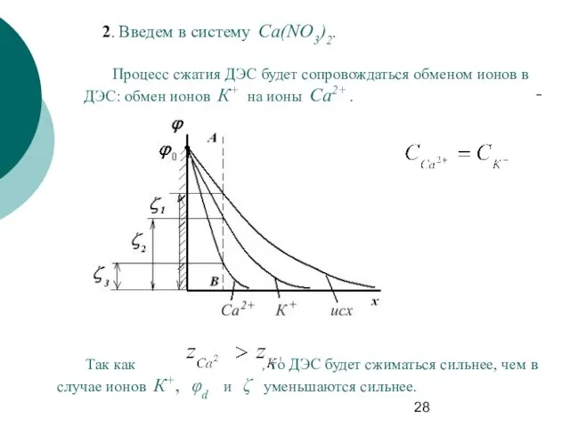 2. Введем в систему Ca(NO3)2. Процесс сжатия ДЭС будет сопровождаться обменом