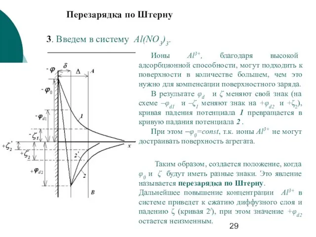 3. Введем в систему Al(NO3)3. Перезарядка по Штерну Ионы Al3+, благодаря