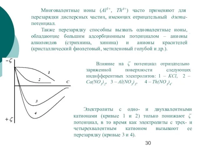 Многовалентные ионы (Al3+, Th4+) часто применяют для перезарядки дисперсных частиц, имеющих