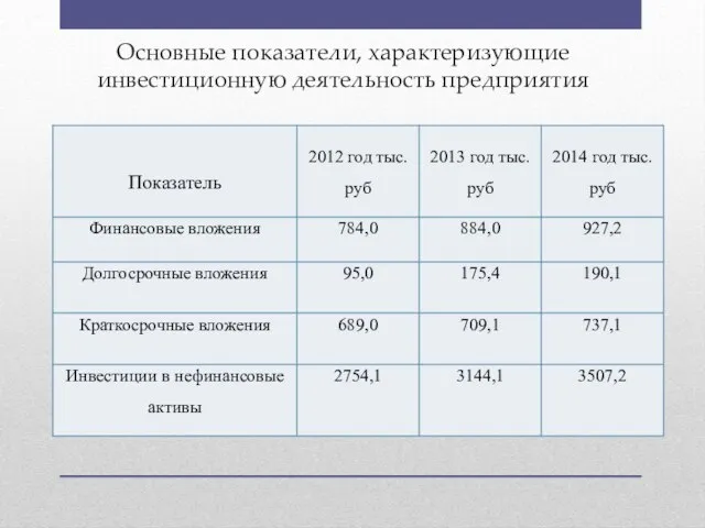 Основные показатели, характеризующие инвестиционную деятельность предприятия