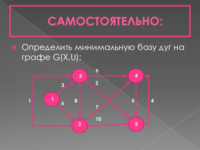 САМОСТОЯТЕЛЬНО: Определить минимальную базу дуг на графе G(X,U): 2 4 3