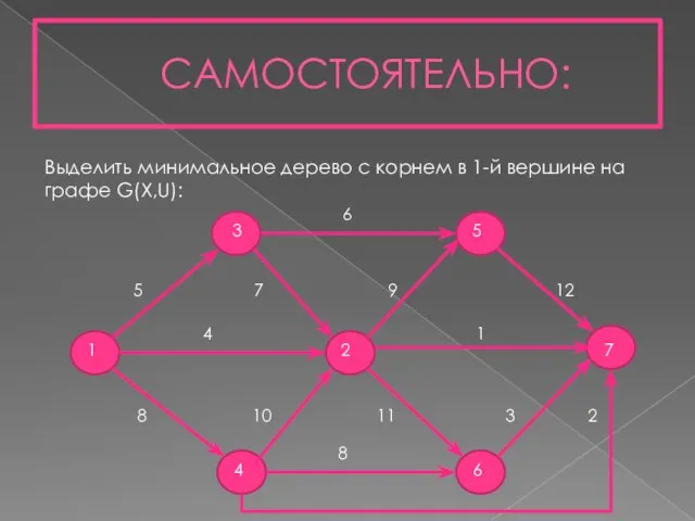 САМОСТОЯТЕЛЬНО: Выделить минимальное дерево с корнем в 1-й вершине на графе