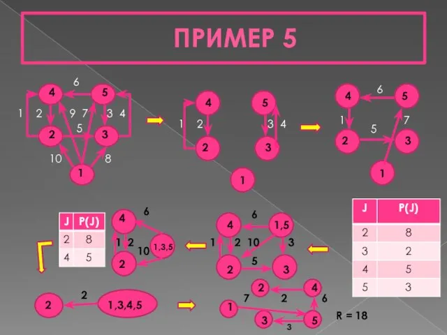 ПРИМЕР 5 1 2 9 7 3 4 10 8 4