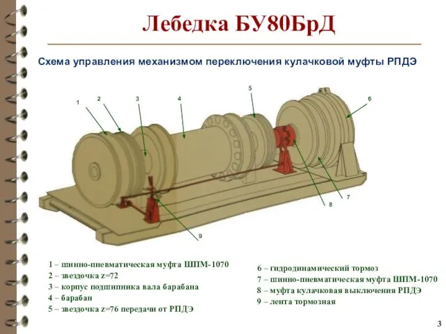 Лебедка БУ80БрД Схема управления механизмом переключения кулачковой муфты РПДЭ 5 9