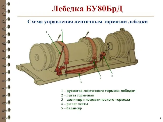 Лебедка БУ80БрД 4 3 5 2 1 1 – рукоятка ленточного