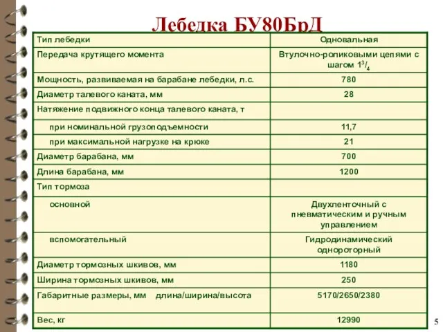 Лебедка БУ80БрД Техническая характеристика