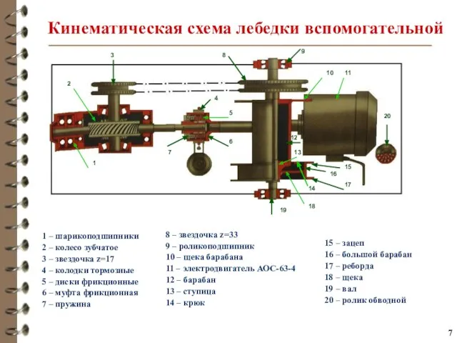 Кинематическая схема лебедки вспомогательной 1 – шарикоподшипники 2 – колесо зубчатое