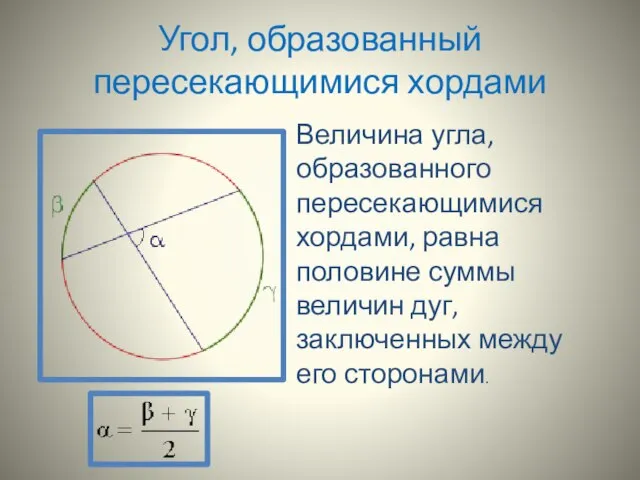 Угол, образованный пересекающимися хордами Величина угла, образованного пересекающимися хордами, равна половине