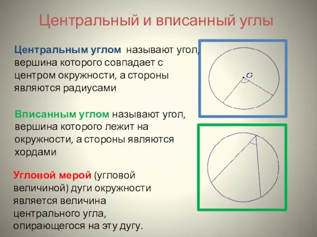 Центральный и вписанный углы Центральным углом называют угол, вершина которого совпадает