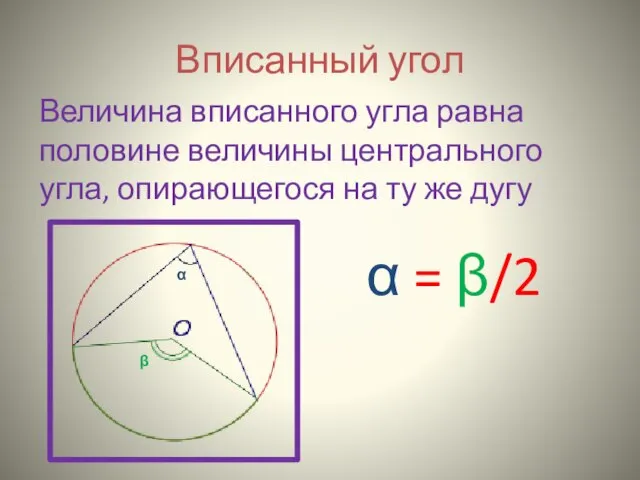 Вписанный угол Величина вписанного угла равна половине величины центрального угла, опирающегося