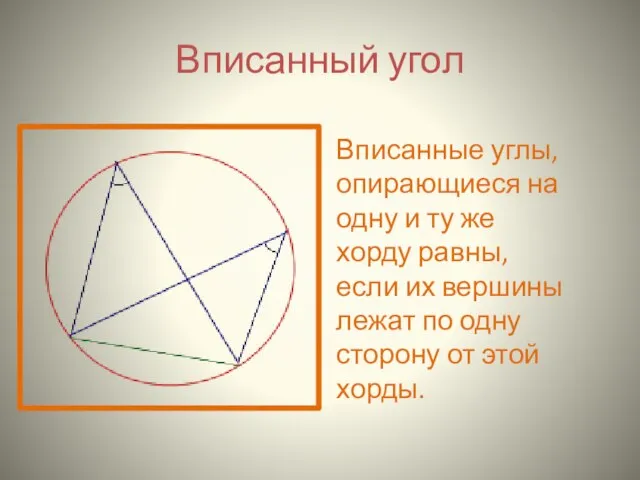 Вписанный угол Вписанные углы, опирающиеся на одну и ту же хорду