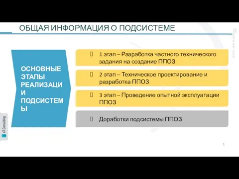 ОБЩАЯ ИНФОРМАЦИЯ О ПОДСИСТЕМЕ 1 этап – Разработка частного технического задания