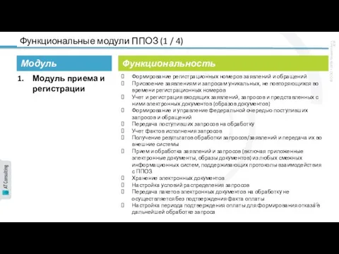 Функциональные модули ППОЗ (1 / 4) Модуль Модуль приема и регистрации